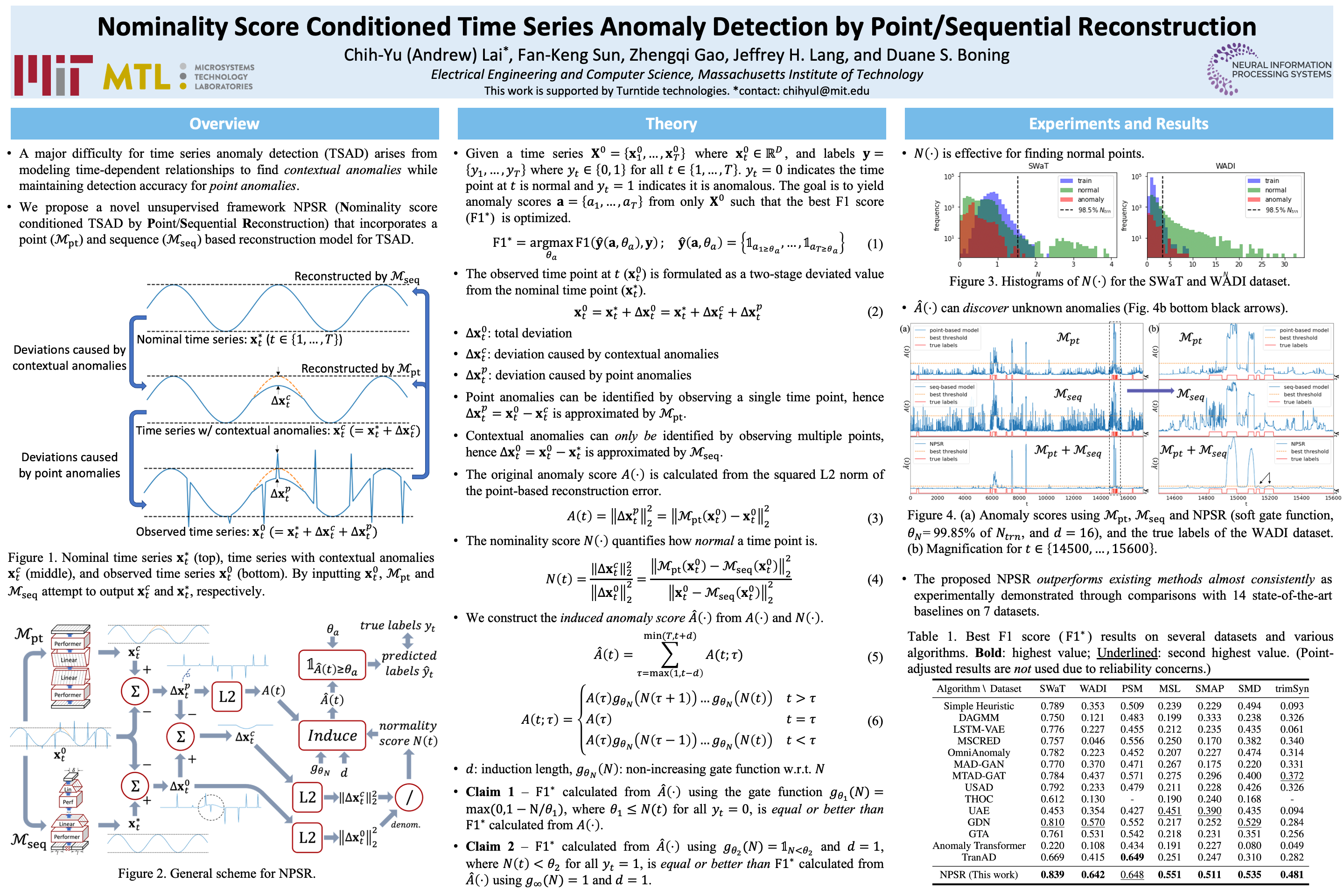 NeurIPS Poster Nominality Score Conditioned Time Series Anomaly ...